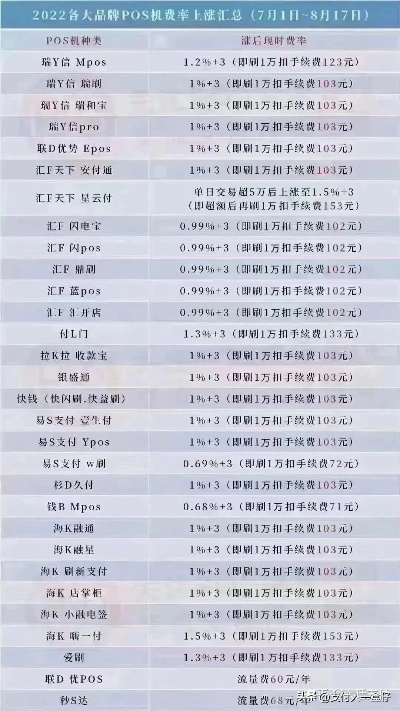 银行POS机办理费率概览