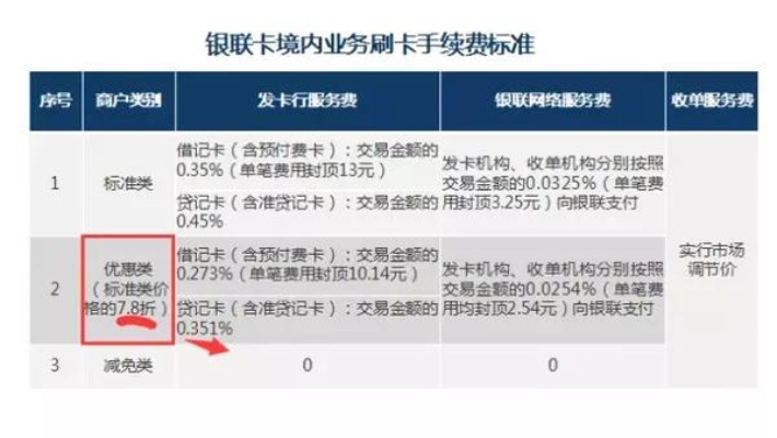个人办理POS机与税收的关联