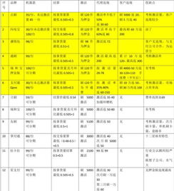 POS机办理哪家强？