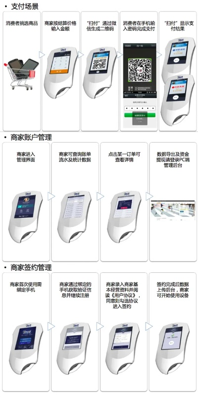 保靖扫码POS机办理指南