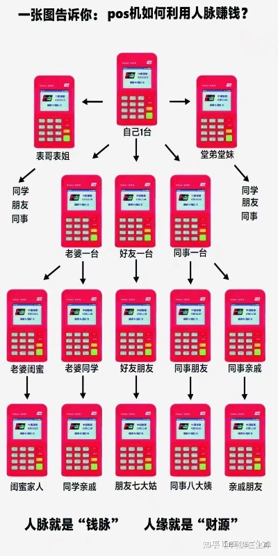新野地区办理POS机全攻略