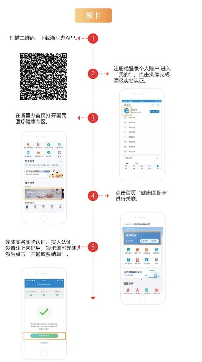 如何为你的医院办理POS机