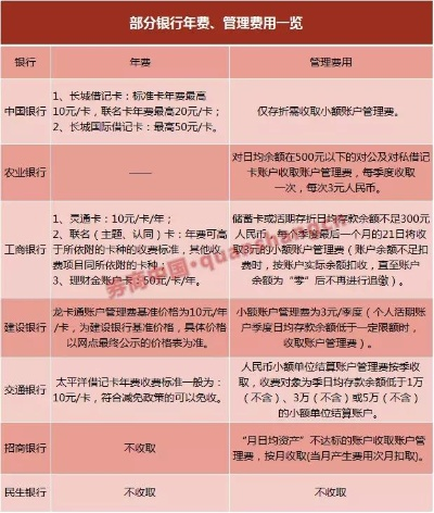 办理POS机是否需要年费