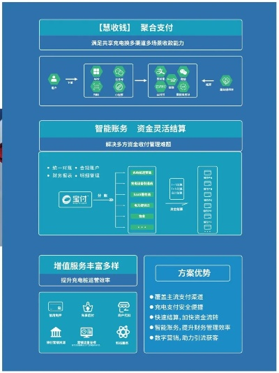 上海和付POS机办理指南