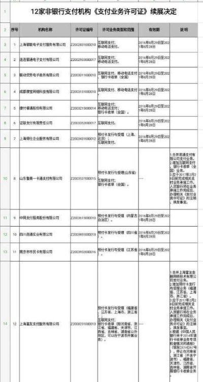 上海和付POS机办理指南