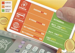 办理POS机—建设银行6步轻松搞定