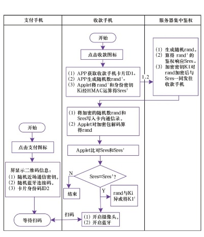 手术预授权pos机办理指南