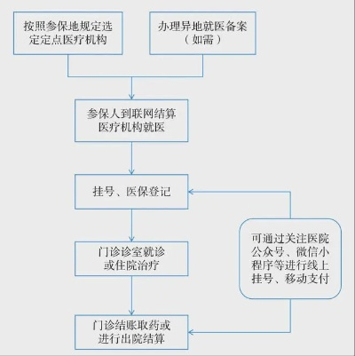 医疗机构POS机办理指南