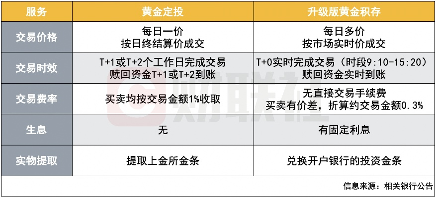 T+0交易办理指南，让你的金融生活更灵活