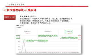 网上办理POS机可信性分析