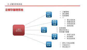 网上办理POS机可信性分析
