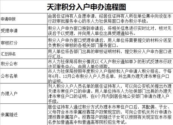 天津办理带积分POS机指南