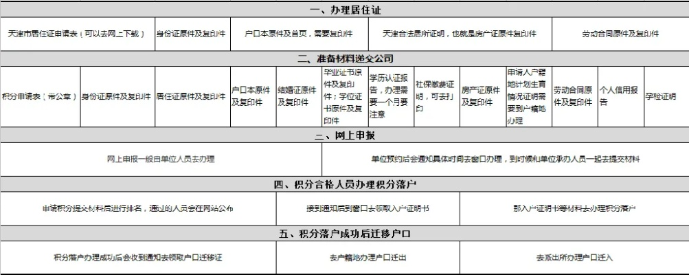 天津办理带积分POS机指南