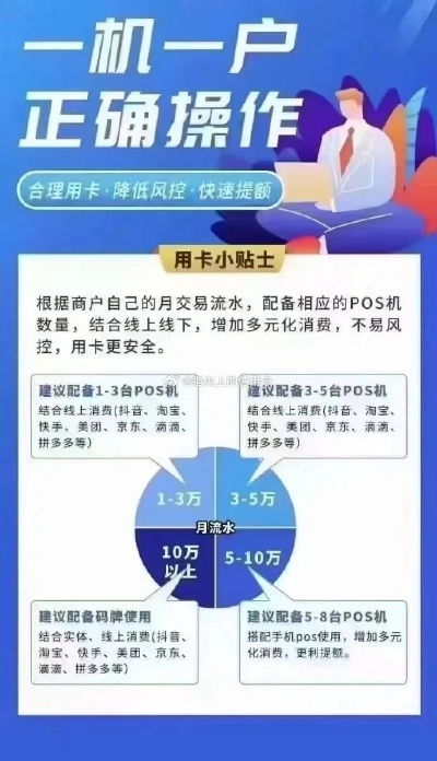 萧山办理POS机全攻略