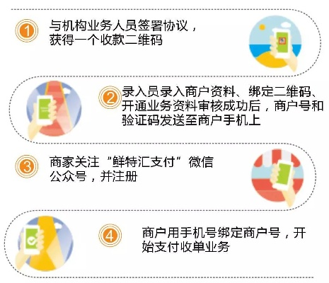 喀什地区扫码支付设备办理指南
