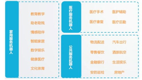 手术机器人办理指南