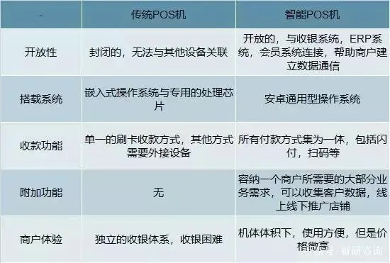 办理正规POS机的风险与防范