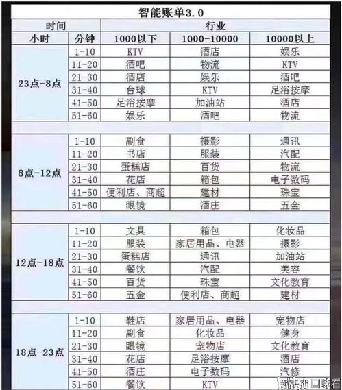POS机办理指南如何选择最适合自己的POS机？
