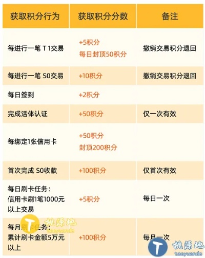 怎样办理有积分的POS机