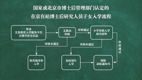 办理POS机时邮寄流程详解