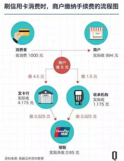 POS机个人办理要钱吗？