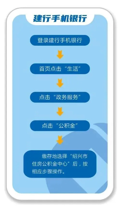 如何轻松办理建行移动POS机