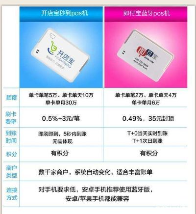 开店宝POS机办理费用全解析