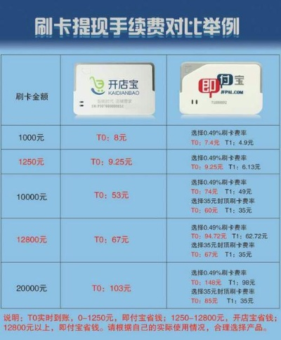 开店宝POS机办理费用全解析