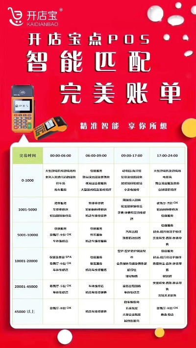 开店宝POS机办理费用全解析